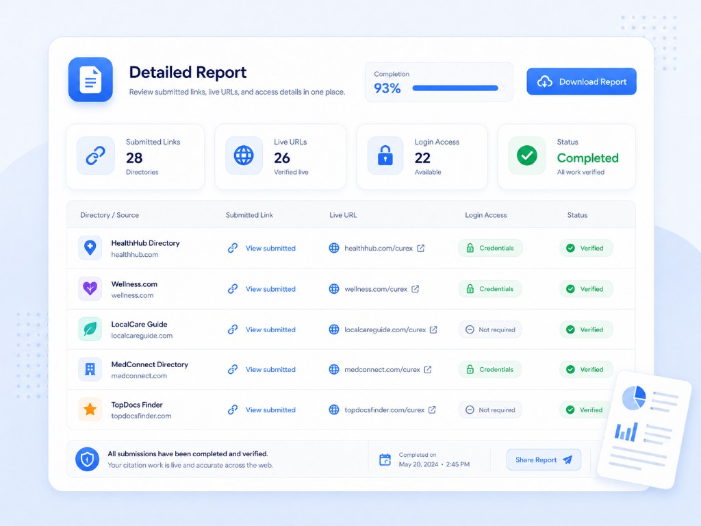 Detailed citation report dashboard with submitted links, live URLs, login access, and directory verification status.