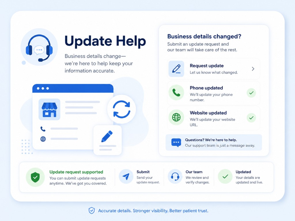 Update help workflow showing how to submit business detail changes and track phone and website updates.