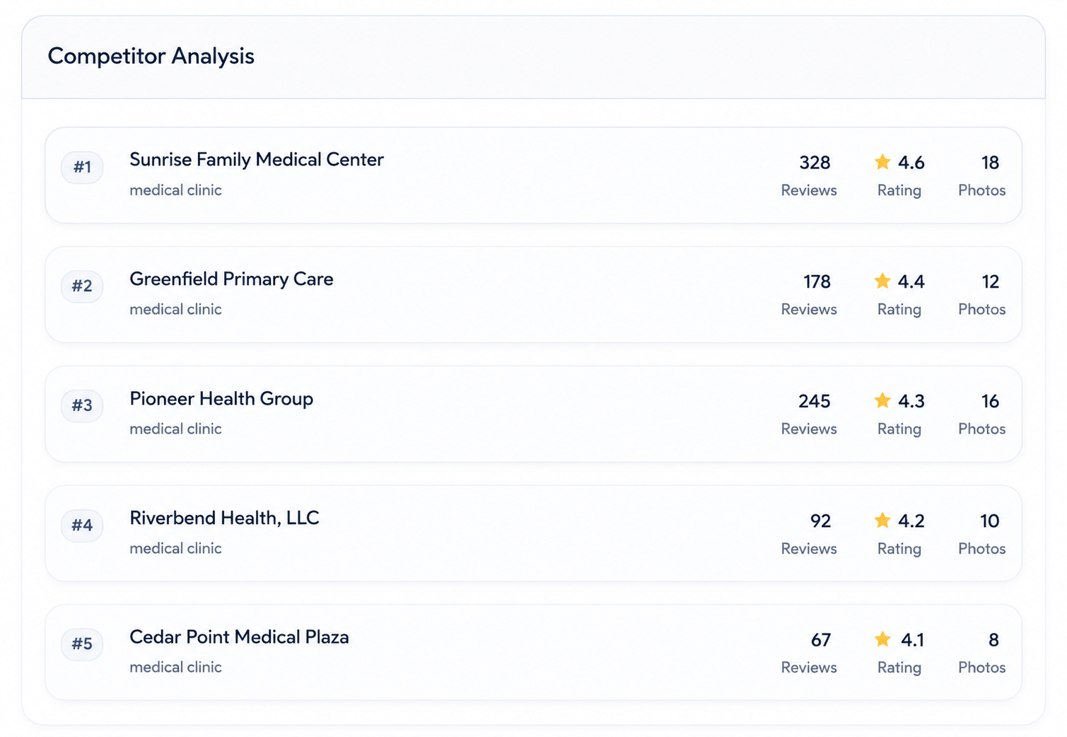 Competitor analysis interface listing businesses with reviews, ratings, and photo counts.