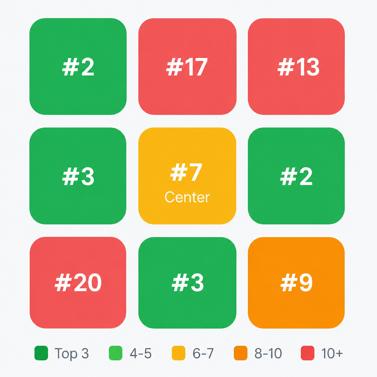 Smart grid customization interface showing a ranking grid with highlighted scan points.